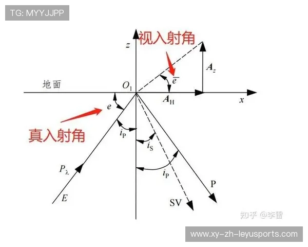 伊萨克低射直奔近角